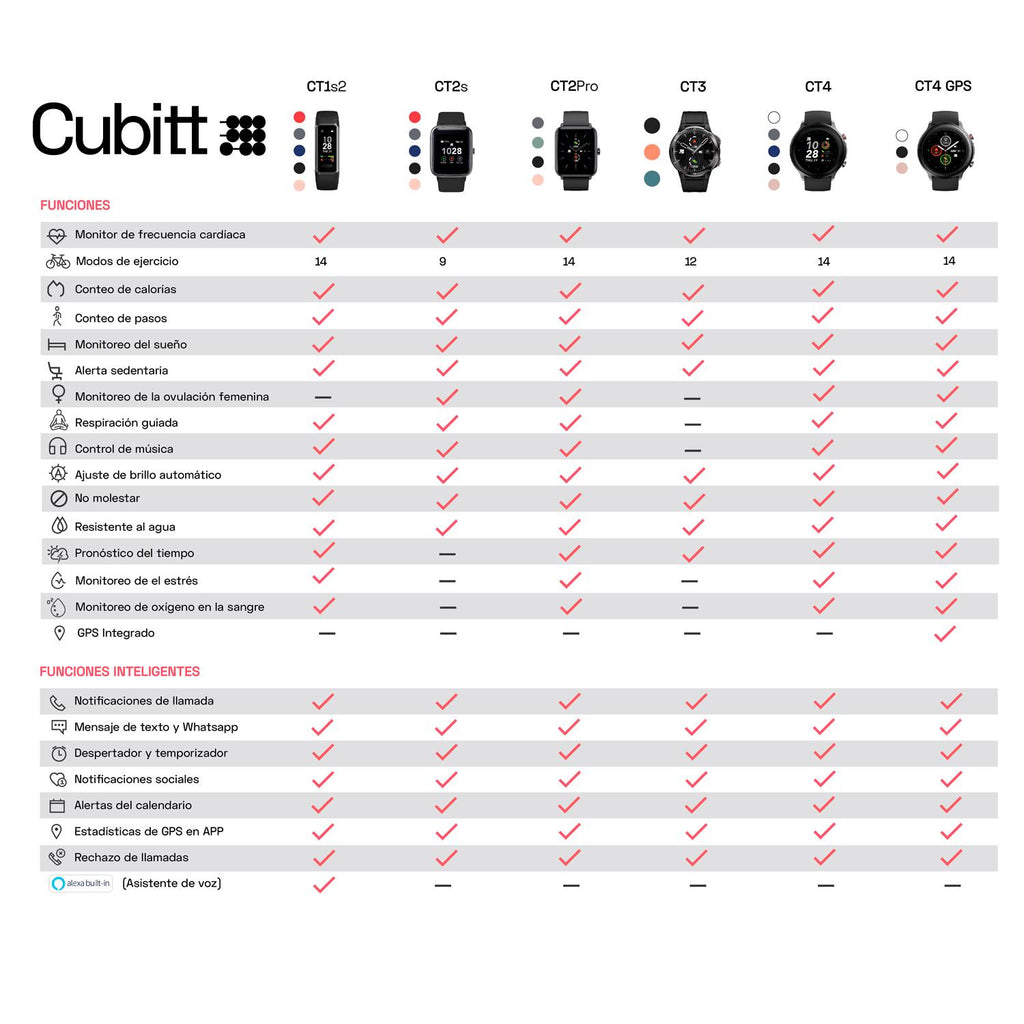 Reloj Cubitt Smart Watch Gris CT1S2-88